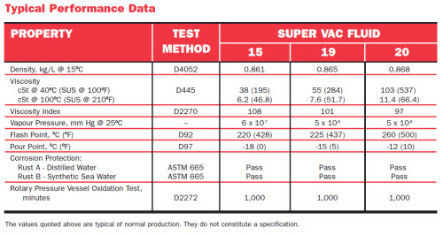 Super-Vac-Specs